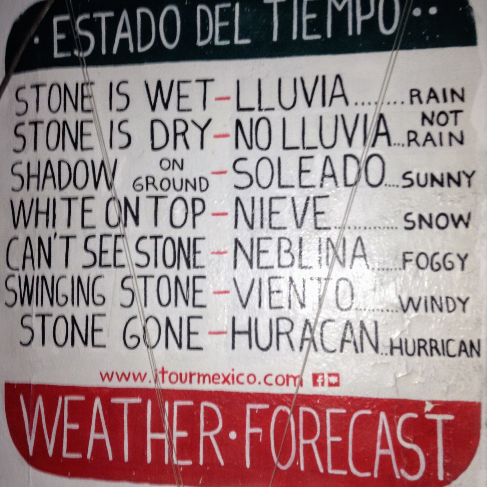 Weather forecast before going to Sian Ka'an biosphere. Stone is wet - lluvia... rain. White on top - nieve ... snow 
Can't see stone - Neblina ... foggy