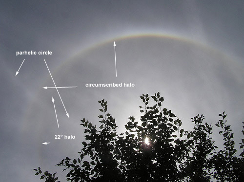 Sun halo with explanation
Parhelic circle, circumscribed halo and 22 degrees halo